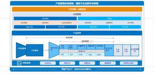 從項目制到產品制 健康咨詢服務中的端到端價值傳遞與業技融合